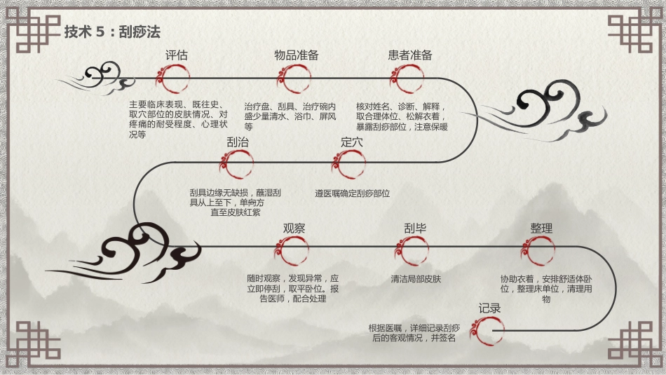 中医护理：中医特色护理（刮痧、湿敷、涂药、熏洗）_第8页