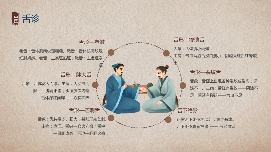 中医其他：中医望诊_第15页