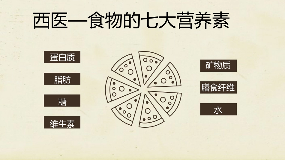 饮食与养生01_第4页