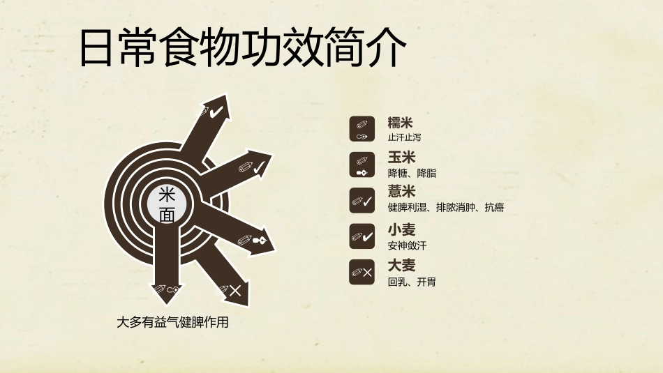饮食与养生01_第9页