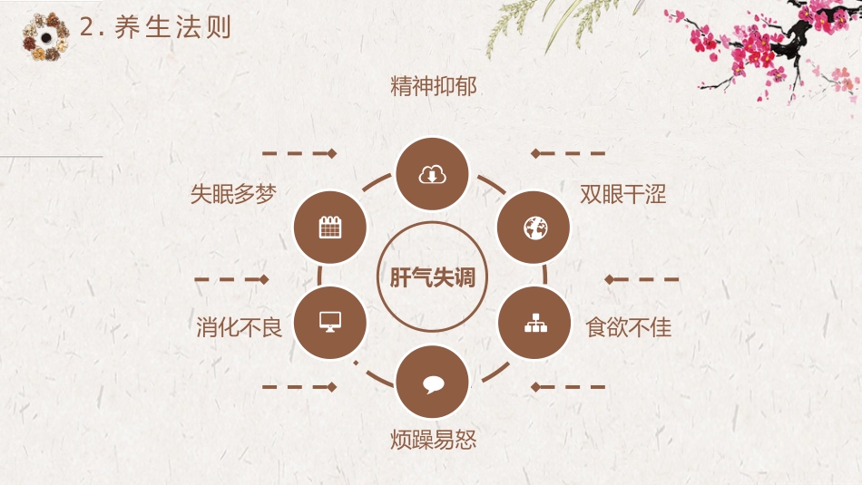 春季养生保健知识_第7页