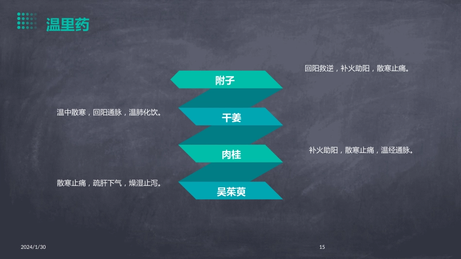 中药学全套(完整版)课件_第15页