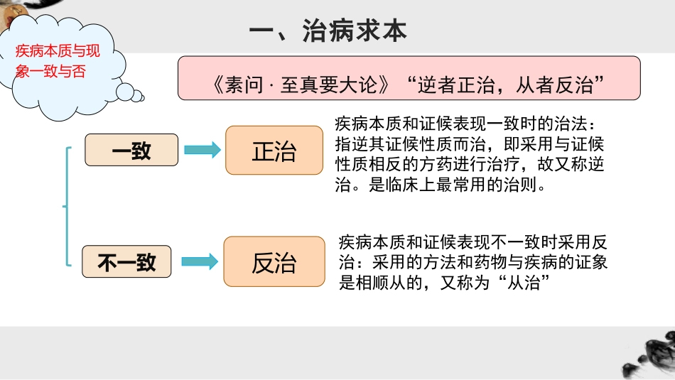 中成药的组方原则与治则治法_第12页