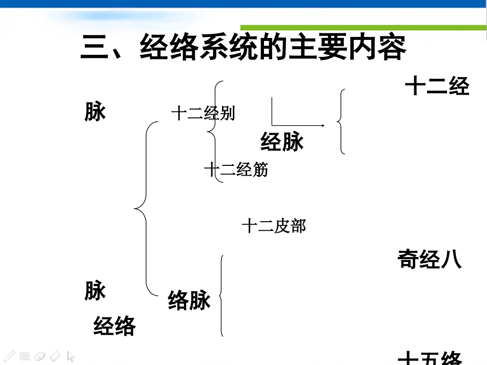 经络-腧穴学_第8页