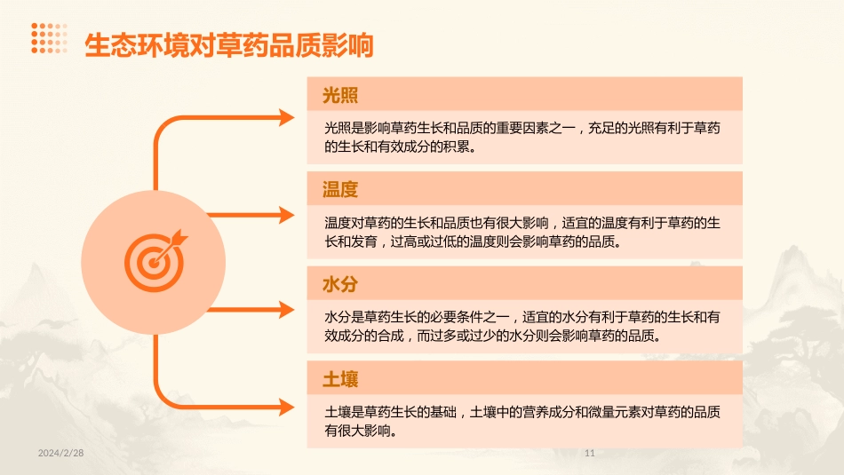 中草药ppt课件完整版_第11页