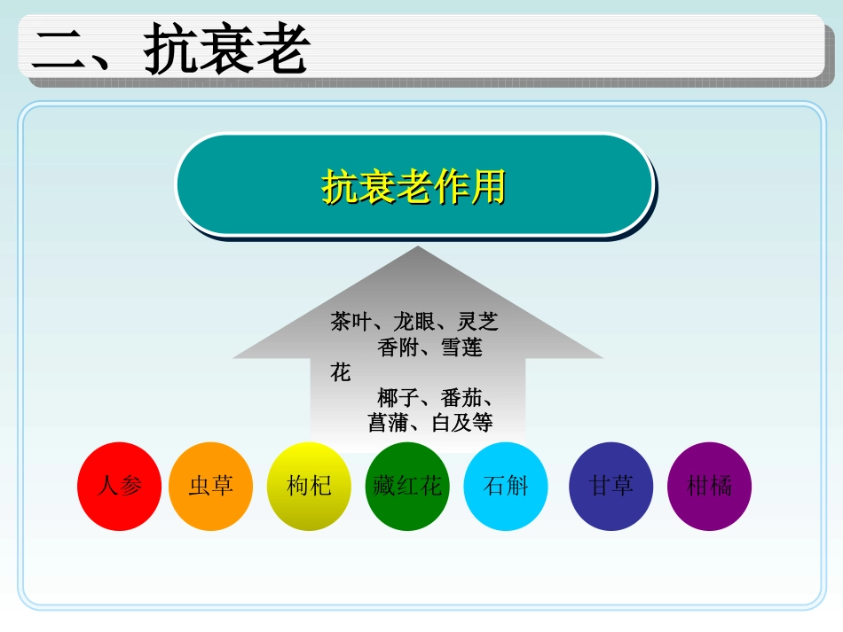 中草药功效介绍_第9页