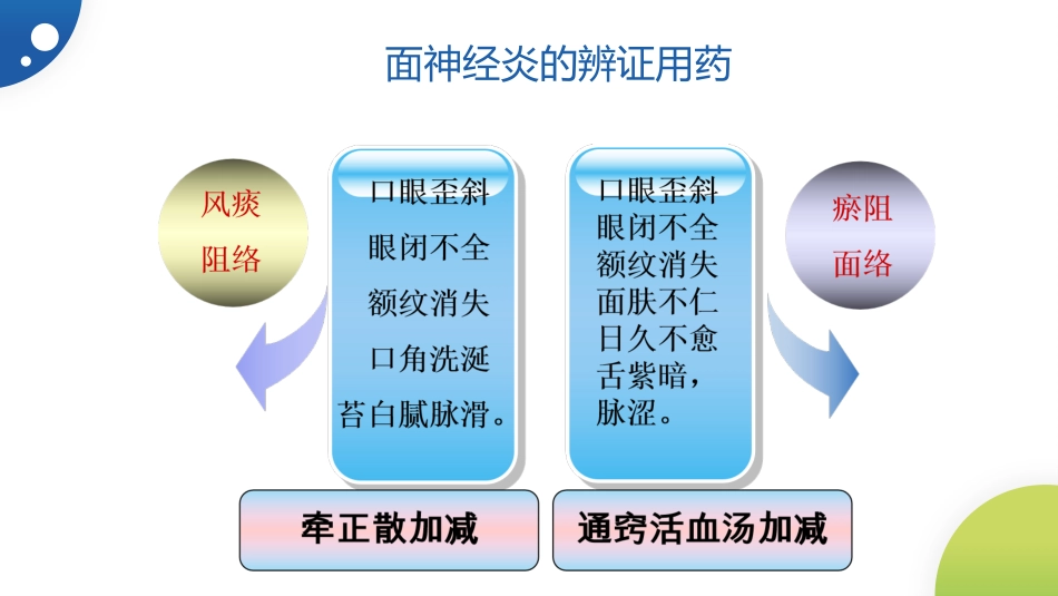 中医治疗：面神经炎_第10页
