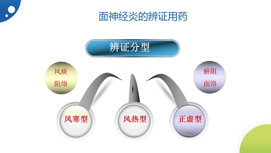 中医治疗：面神经炎_第8页