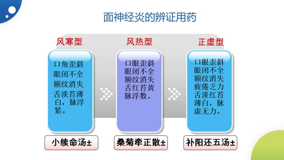 中医治疗：面神经炎_第9页