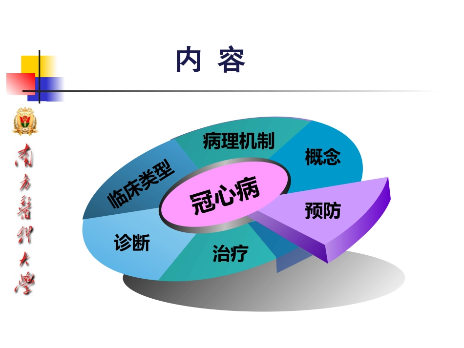 冠心病的中医药防治10-25_第14页