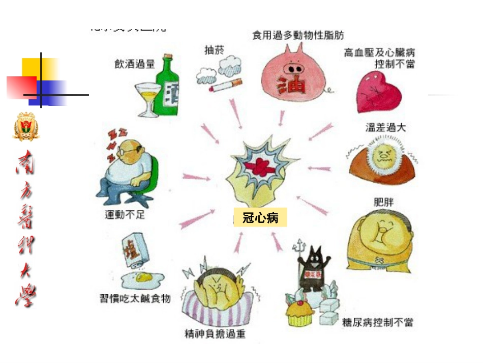 冠心病的中医药防治10-25_第5页