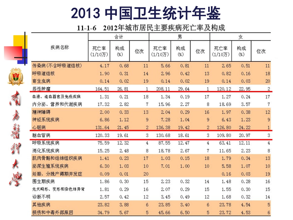 冠心病的中医药防治10-25_第8页