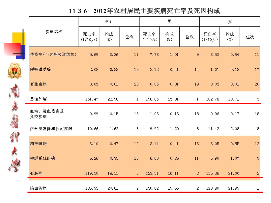 冠心病的中医药防治10-25_第9页