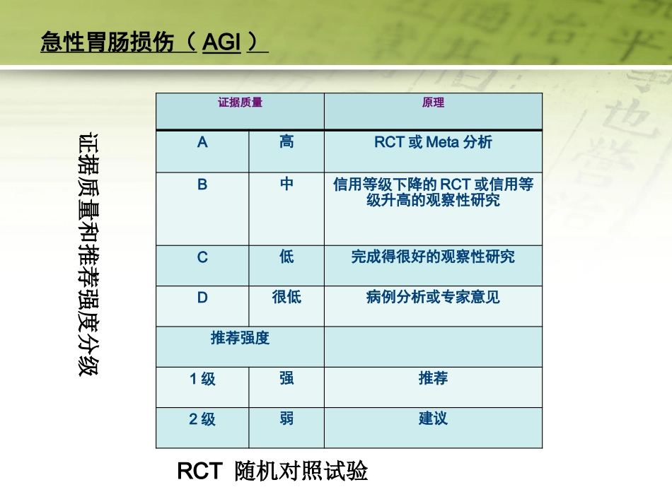 急性胃肠功能损伤的中医综合治疗51页PPT_第5页