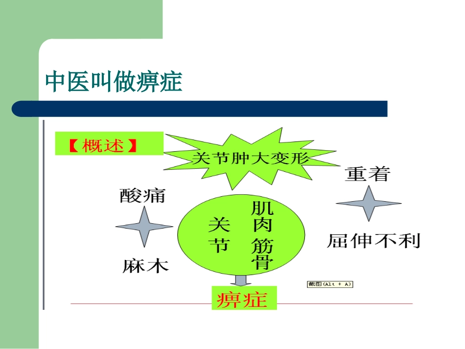 骨关节病的中医治疗_第10页