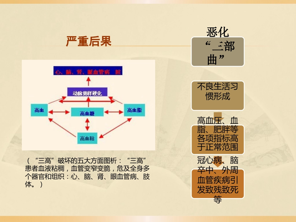教你用中医辨证看三高_第6页