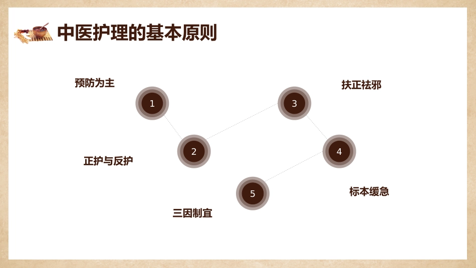 中医护理：中医护理课程1_第12页