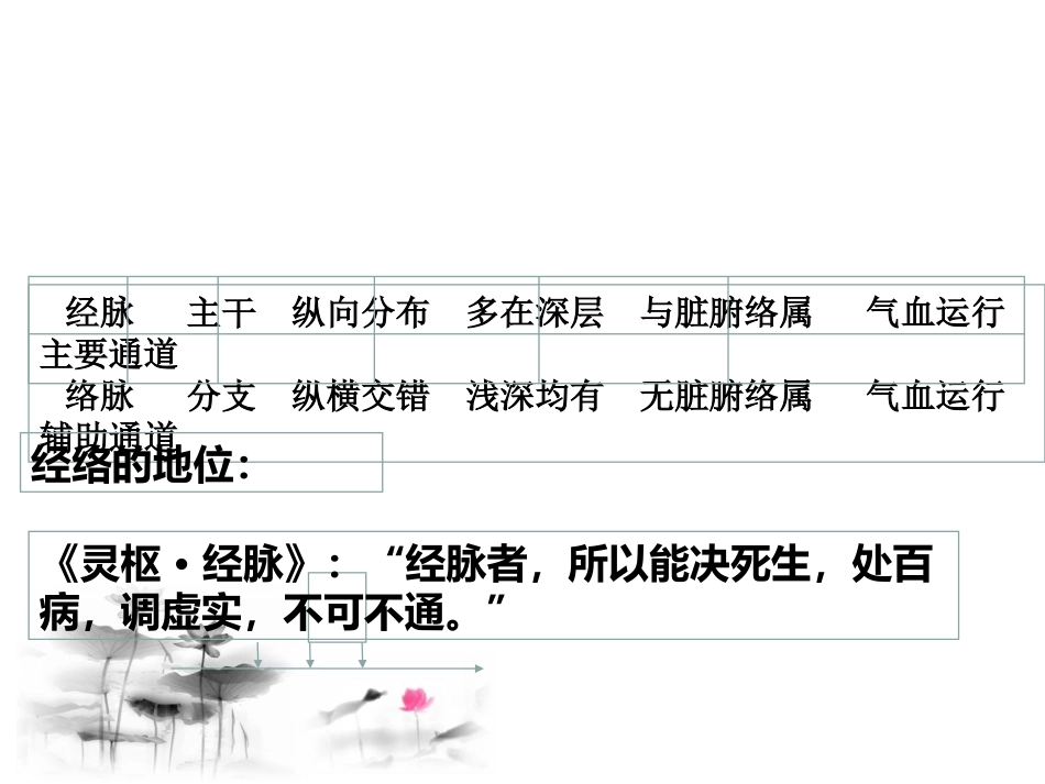 经络穴位养生_第2页