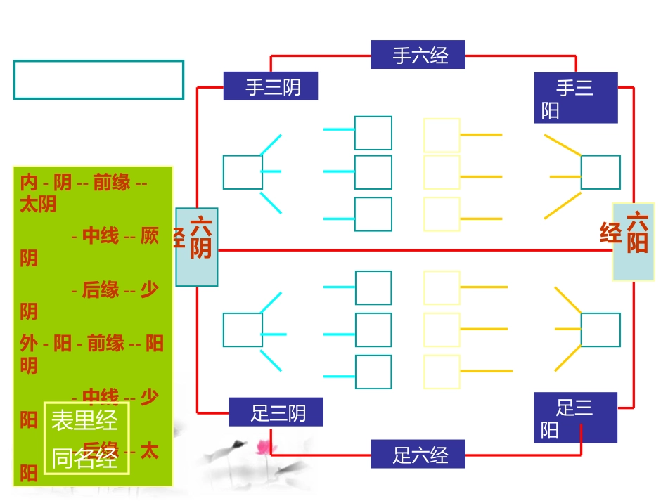 经络穴位养生_第4页