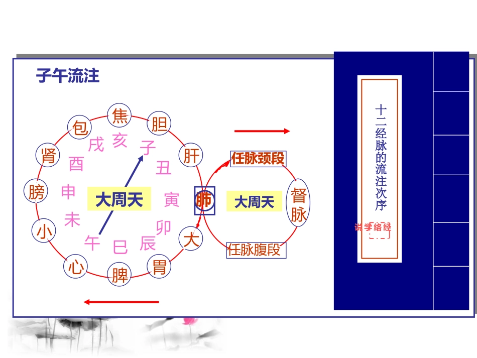 经络穴位养生_第9页
