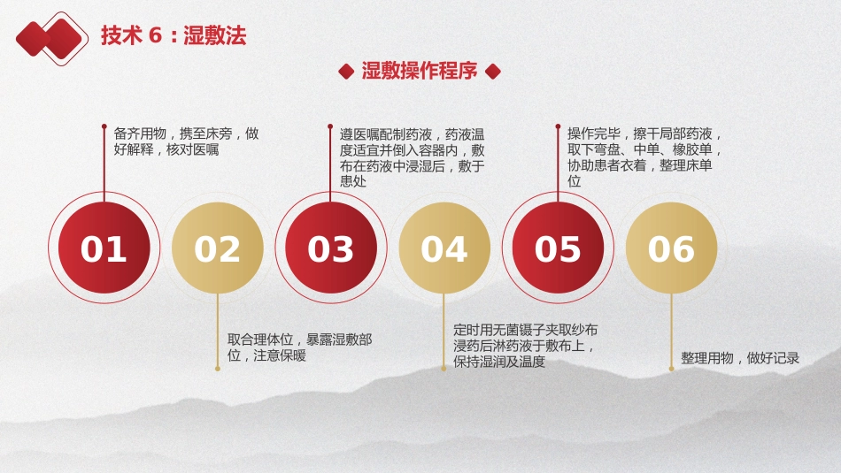 中医护理：中医护理技术_第12页