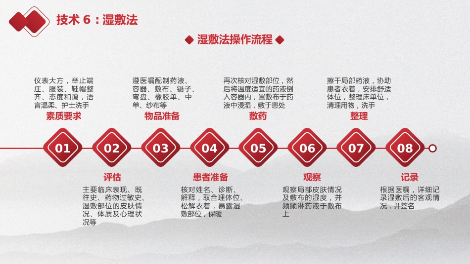 中医护理：中医护理技术_第14页