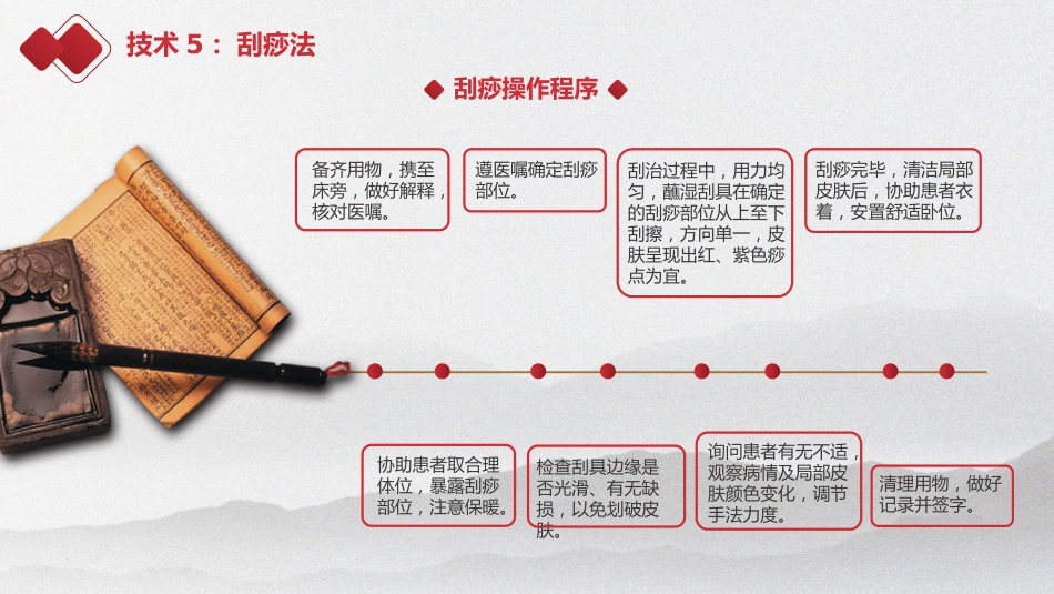 中医护理：中医护理技术_第6页