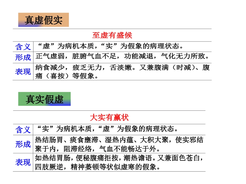 中医基础理论-病机_第10页
