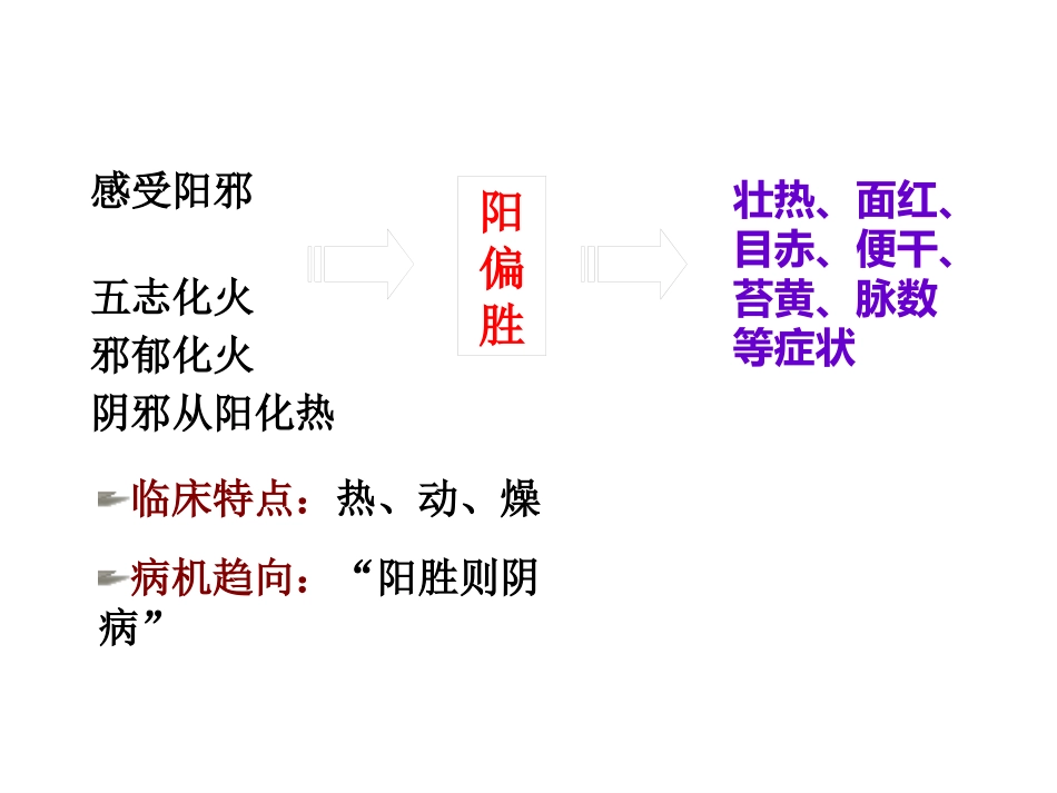 中医基础理论-病机_第14页