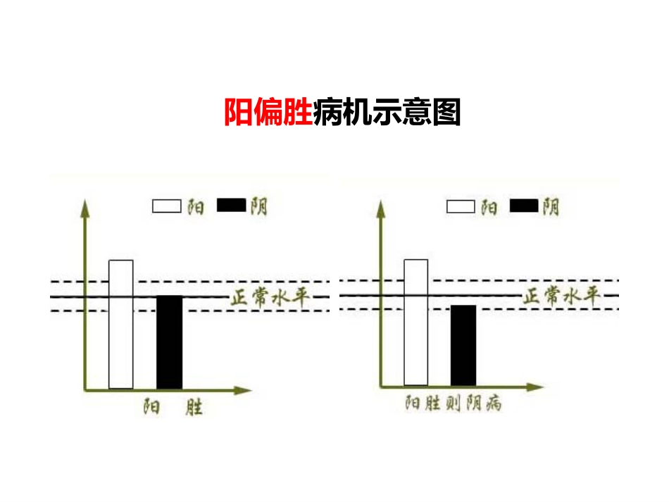 中医基础理论-病机_第15页