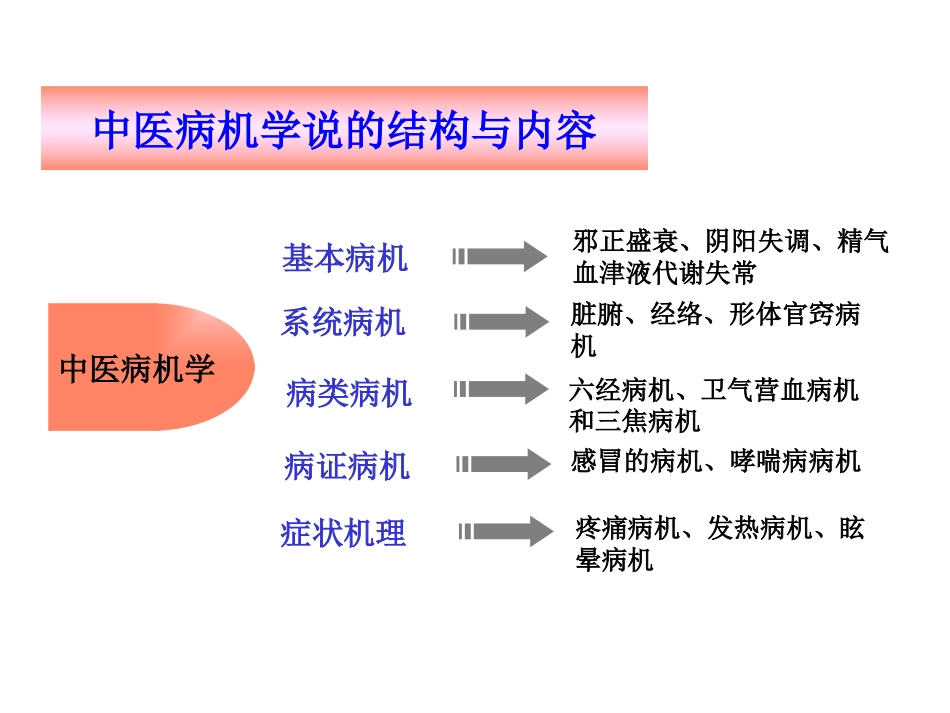 中医基础理论-病机_第3页