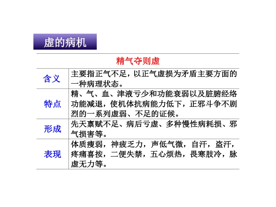 中医基础理论-病机_第8页