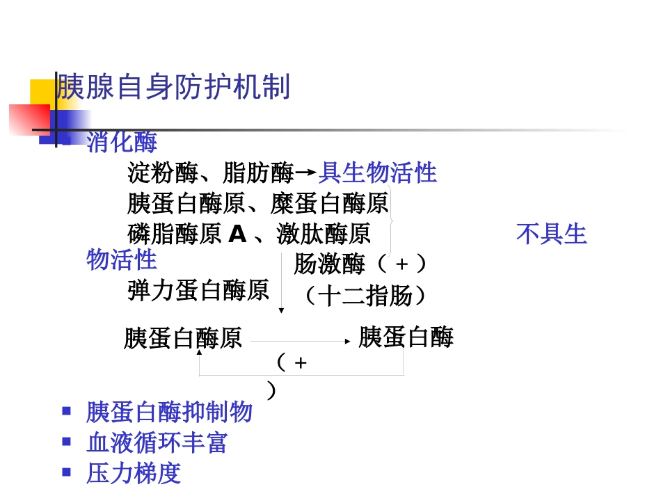 急性胰腺炎中医_第3页
