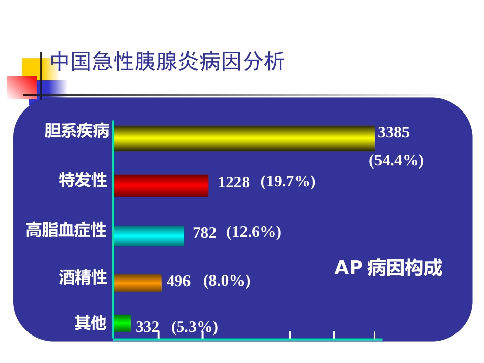 急性胰腺炎中医_第5页