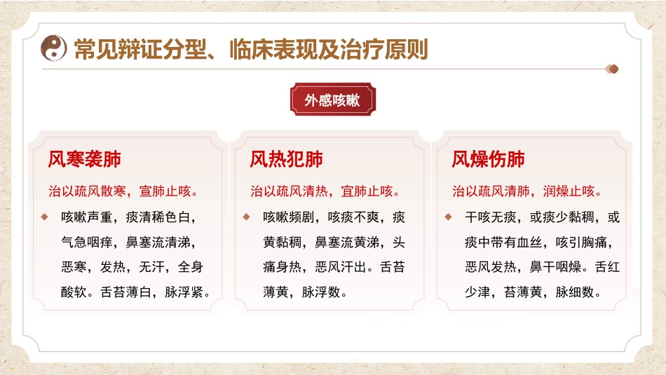 中医护理：咳嗽患者的中医护理_第6页