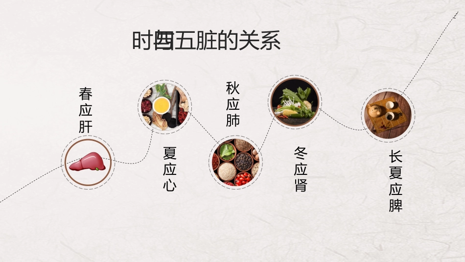 秋季养生小常识_第6页