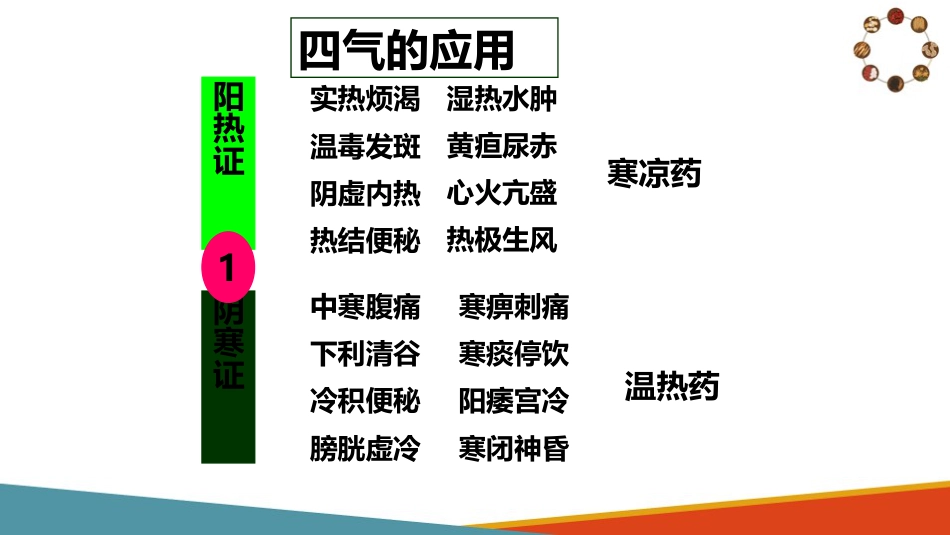 中药与方剂—常用中药知识(中医基础课件)_第11页
