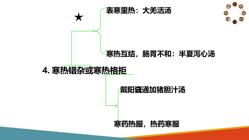 中药与方剂—常用中药知识(中医基础课件)_第13页