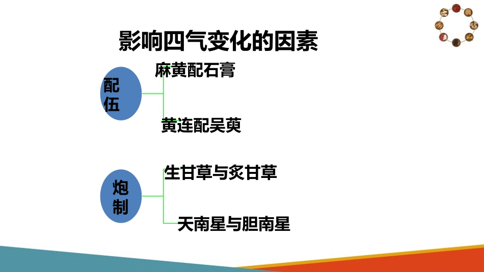 中药与方剂—常用中药知识(中医基础课件)_第14页