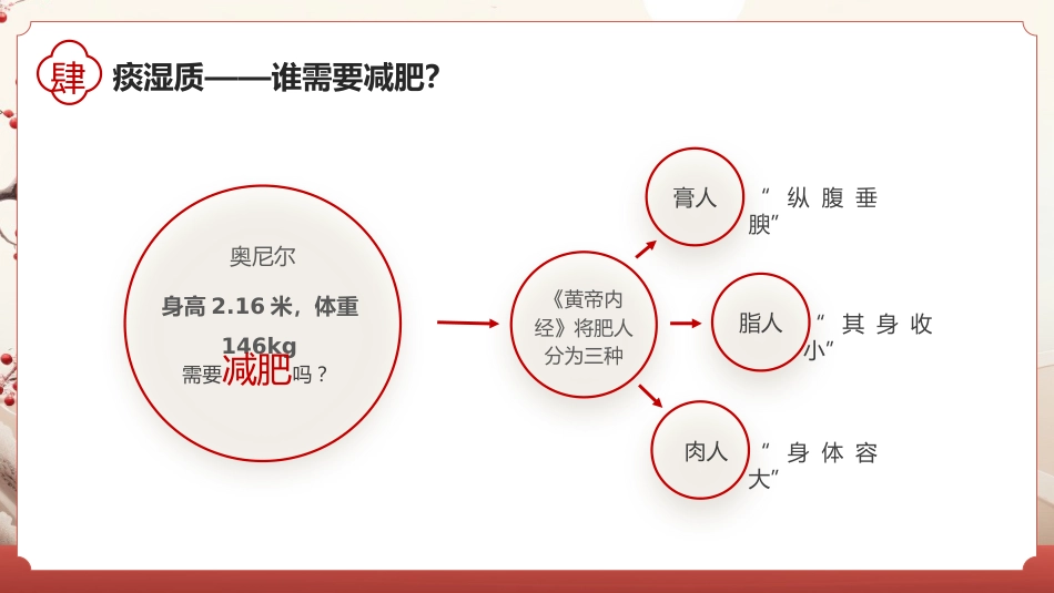 中医其他：中医九种体质1_第14页