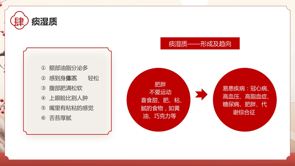 中医其他：中医九种体质1_第15页