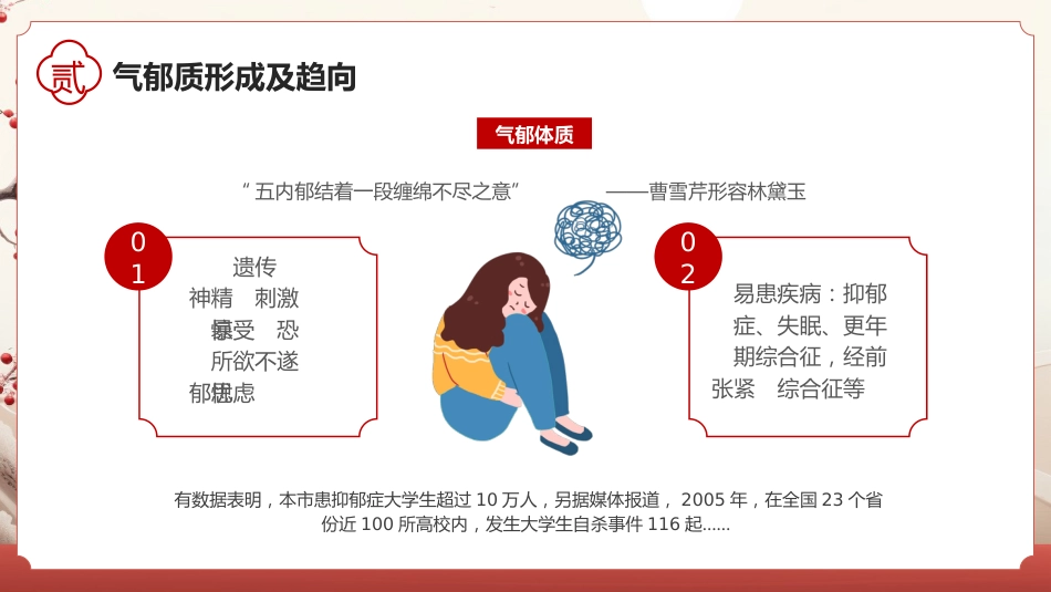 中医其他：中医九种体质1_第8页