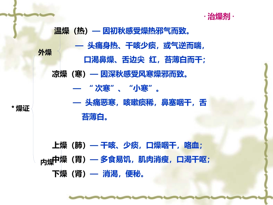 方剂学燥剂PPT课件_第3页