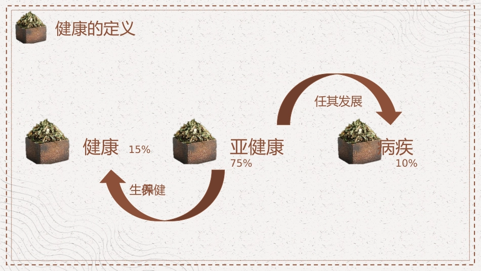 中医养生：夏季养生—如何走向健康人生_第5页