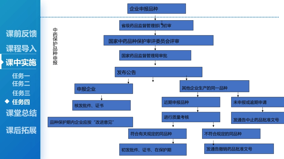 中药管理_第12页