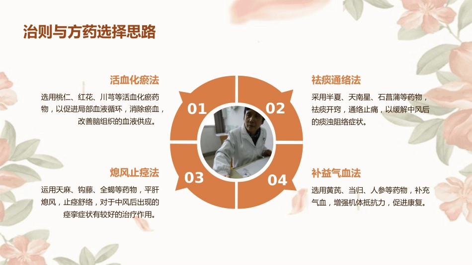 中风中医疑难病例讨论_第12页