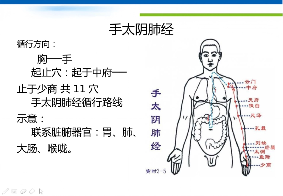 经络腧穴学(含穴名释义)-手太阴肺经_第3页