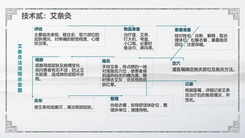 中医护理：中医护理技术（耳穴埋豆、艾灸、拔罐、穴位按摩）_第14页
