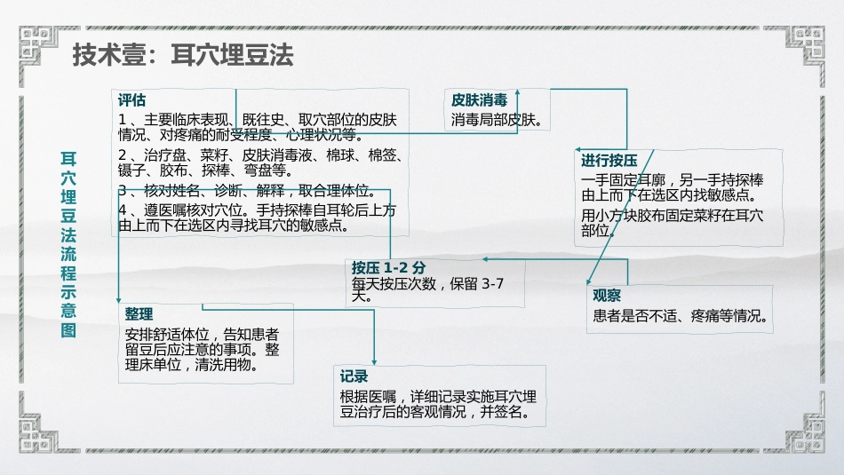 中医护理：中医护理技术（耳穴埋豆、艾灸、拔罐、穴位按摩）_第8页