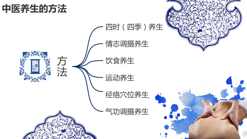 中医养生：养生保健 01_第13页